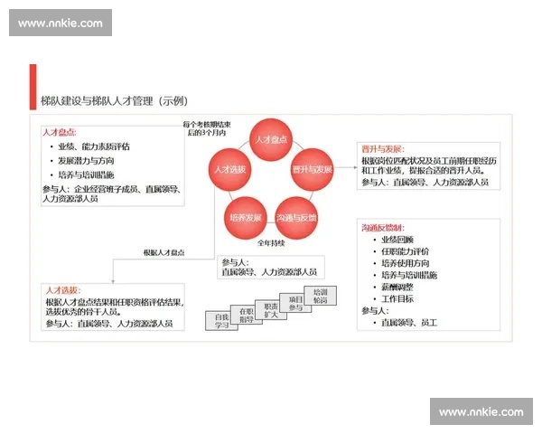 以梯队建设为核心推进组织能力提升与可持续发展新路径探索实践创新