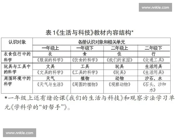 基于全生命周期视角的健康管理策略与慢病预防干预实践路径探索研究